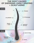 FutureIQ™ biomimetic hair longevity serum 90mL