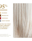 ColorKick De-Brassing Shampoo